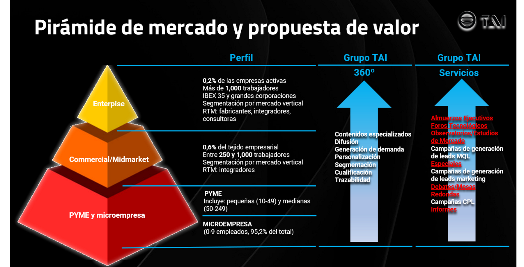 fondo2t2